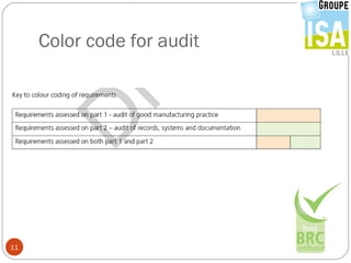 Color code for audit




11
 