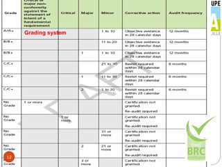 Grading system




12
 