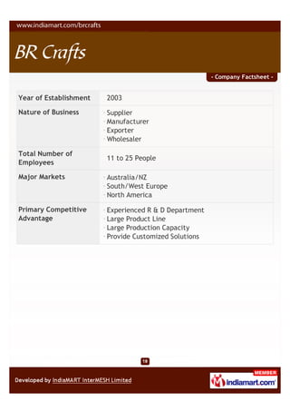 - Company Factsheet -


Year of Establishment   2003

Nature of Business      Supplier
                        Manufacturer
                        Exporter
                        Wholesaler

Total Number of
                        11 to 25 People
Employees

Major Markets           Australia/NZ
                        South/West Europe
                        North America

Primary Competitive     Experienced R & D Department
Advantage               Large Product Line
                        Large Production Capacity
                        Provide Customized Solutions
 
