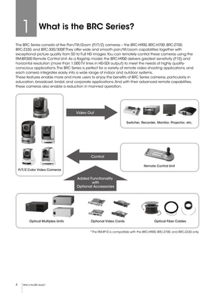 Sony BRC Series | PDF