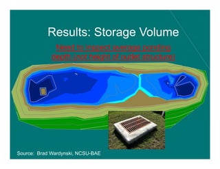 Results: Storage Volume
Need to inspect average ponding
depth (not height of outlet structure)
Source: Brad Wardynski, NCSU-BAE
 