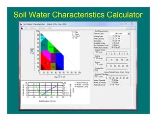 Soil Water Characteristics Calculator
 