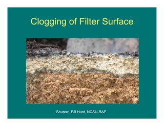 Source: Bill Hunt, NCSU-BAE
Clogging of Filter Surface
 
