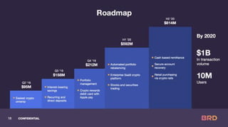 Brd Pitch Deck | PDF