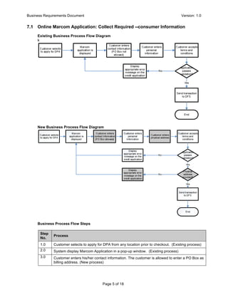 BRD Detail | PDF