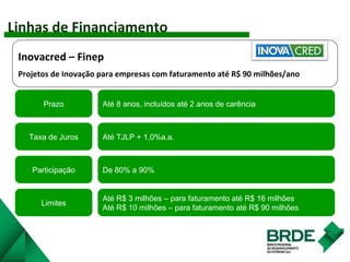 Inovacred – Finep
Projetos de Inovação para empresas com faturamento até R$ 90 milhões/ano
Prazo Até 8 anos, incluídos até 2 anos de carência
Taxa de Juros Até TJLP + 1,0%a.a.
Participação De 80% a 90%
Limites
Até R$ 3 milhões – para faturamento até R$ 16 milhões
Até R$ 10 milhões – para faturamento até R$ 90 milhões
Linhas de Financiamento
 