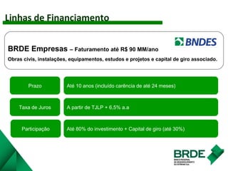 Taxa de Juros
Prazo Até 10 anos (incluído carência de até 24 meses)
A partir de TJLP + 6,5% a.a
BRDE Empresas – Faturamento até R$ 90 MM/ano
Obras civis, instalações, equipamentos, estudos e projetos e capital de giro associado.
Participação Até 80% do investimento + Capital de giro (até 30%)
Linhas de Financiamento
 