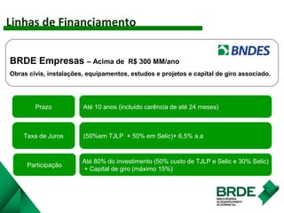 BRDE Empresas – Acima de R$ 300 MM/ano
Obras civis, instalações, equipamentos, estudos e projetos e capital de giro associado.
Linhas de Financiamento
Taxa de Juros
Prazo Até 10 anos (incluído carência de até 24 meses)
(50%em TJLP + 50% em Selic)+ 6,5% a.a
Participação
Até 80% do investimento (50% custo de TJLP e Selic e 30% Selic)
+ Capital de giro (máximo 15%)
 