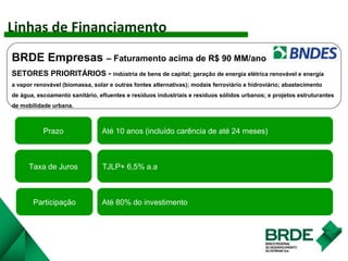 BRDE Empresas – Faturamento acima de R$ 90 MM/ano
SETORES PRIORITÁRIOS - indústria de bens de capital; geração de energia elétrica renovável e energia
a vapor renovável (biomassa, solar e outras fontes alternativas); modais ferroviário e hidroviário; abastecimento
de água, escoamento sanitário, efluentes e resíduos industriais e resíduos sólidos urbanos; e projetos estruturantes
de mobilidade urbana.
Linhas de Financiamento
Taxa de Juros
Prazo Até 10 anos (incluído carência de até 24 meses)
TJLP+ 6,5% a.a
Participação Até 80% do investimento
 