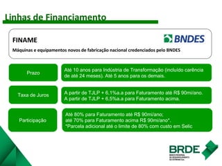 Taxa de Juros
Prazo
FINAME
Máquinas e equipamentos novos de fabricação nacional credenciados pelo BNDES
Participação
Até 80% para Faturamento até R$ 90mi/ano;
até 70% para Faturamento acima R$ 90mi/ano*.
*Parcela adicional até o limite de 80% com custo em Selic
Até 10 anos para Indústria de Transformação (incluído carência
de até 24 meses). Até 5 anos para os demais.
A partir de TJLP + 6,1%a.a para Faturamento até R$ 90mi/ano.
A partir de TJLP + 6,5%a.a para Faturamento acima.
Linhas de Financiamento
 