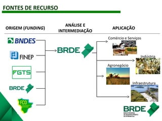 ORIGEM (FUNDING)
ANÁLISE E
INTERMEDIAÇÃO
APLICAÇÃO
FONTES DE RECURSO
Indústria
Infraestrutura
Comércio e Serviços
Agronegó...