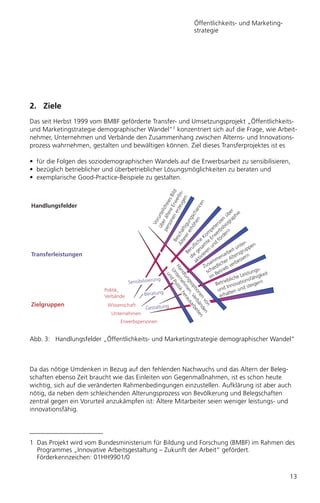 Öffentlichkeits- und Marketing-
                                                                           strategie




2. Ziele
Das seit Herbst 1999 vom BMBF geförderte Transfer- und Umsetzungsprojekt „Öffentlichkeits-
und Marketingstrategie demographischer Wandel“1 konzentriert sich auf die Frage, wie Arbeit-
nehmer, Unternehmen und Verbände den Zusammenhang zwischen Alterns- und Innovations-
prozess wahrnehmen, gestalten und bewältigen können. Ziel dieses Transferprojektes ist es

• für die Folgen des soziodemographischen Wandels auf die Erwerbsarbeit zu sensibilisieren,
• bezüglich betrieblicher und überbetrieblicher Lösungsmöglichkeiten zu beraten und
• exemplarische Good-Practice-Beispiele zu gestalten.
                                                                                 d
                                                                          ug s-
                                                                ne e E s Bil
                                                                     rze erb
                                                                              en
                                                                            ie
                                                                  n e rw




                                                                            n
                                                           pe er ält ilsfre




Handlungsfelder
                                                                         ce
                                                                en an


                                                                                                  er e
                                                             rso er




                                                                                                üb phi
                                                            üb rurte




                                                             öh sch




                                                                                             en gra
                                                          erh ng




                                                                                          nz
                                                              Vo




                                                       er igu




                                                                                        te bio
                                                                                      pe bs
                                                    ter äft




                                                                                    m wer ern
                                                       sch




                                                                                  Ko Er örd
                                                                                e         f
                                                   Be




                                                                              ch te d                       r-
                                                                           fli sam un
                                                 Äl




                                                                         ru e en                         nte ppen
                                                                                                    it u
Transferleistungen                                                     Be e g ier             ar be rsgru
                                                                         di tiv            en Alte sern
                                                                            ak         mm er bes
                                                                                   usa dlich ver
                                                                                  Z ie
                                                                                              eb
                                                         Ha ter oliti




                                                                                   sch Betri                       s-
                                                                                                               tung keit
                                                           Un d P
                                                           nd neh k h




                                                                                                          Leis
                                                             un




                                                                                     im             che nsfähig
                                                              lun m era




                                     Sensibilisier
                                                  ung                                         iebli
                                                                                         Betr novatio steigern
                                                                 gs en, us
                                                                   op V arb




                                                                                                In
                          Politik,                                                        und en und
                                                                     tio erb ei




                                             Beratung                                      erha
                                                                                                 lt
                                                                        ne än ten




                          Verbände
                                                                          n
                                                                            vo den




Zielgruppen                Wissenschaft
                                                                              n




                                              Gestaltung
                            Unternehmen
                                Erwerbspersonen


Abb. 3: Handlungsfelder „Öffentlichkeits- und Marketingstrategie demographischer Wandel“



Da das nötige Umdenken in Bezug auf den fehlenden Nachwuchs und das Altern der Beleg-
schaften ebenso Zeit braucht wie das Einleiten von Gegenmaßnahmen, ist es schon heute
wichtig, sich auf die veränderten Rahmenbedingungen einzustellen. Aufklärung ist aber auch
nötig, da neben dem schleichenden Alterungsprozess von Bevölkerung und Belegschaften
zentral gegen ein Vorurteil anzukämpfen ist: Ältere Mitarbeiter seien weniger leistungs- und
innovationsfähig.




1 Das Projekt wird vom Bundesministerium für Bildung und Forschung (BMBF) im Rahmen des
  Programmes „Innovative Arbeitsgestaltung – Zukunft der Arbeit“ gefördert.
  Förderkennzeichen: 01HH9901/0


                                                                                                                           13
 