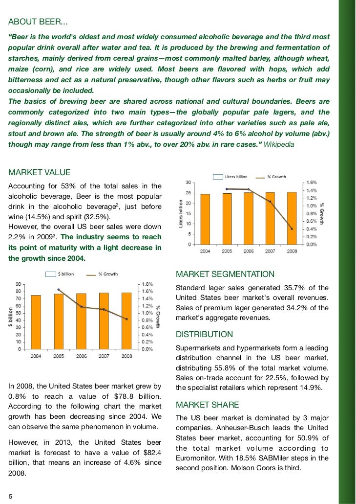 Brand Management Us Beer Market