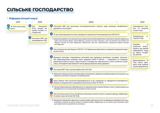 23
СІЛЬСЬКЕ ГОСПОДАРСТВО
Затвердження стра-
тегії по розвитку
лісової галузі
Затвердження ін-
струкції з ЕОД
Розробка та
ухвалення законо-
проекту про єдиний
уніфікований підхід
до видачі лісоруб-
них квитків
Доопрацювання ЗУ
«Про ринок дере-
вини» (нові правила
торгівлі деревиною)
СІЛЬСЬКЕ ГОСПОДАРСТВО
1. Реформа лісової галузі
2019
2017 2020 2021
Постанова КМУ про реалізацію експериментального проекту щодо реалізації необробленої
деревини у лісах Карпат
План пріоритетних дій Уряду на 2020 №1133 (підвищення ефективності управління підприємствами
лісової галузі)
Державна програма стимулювання економіки для подолання негативних наслідків, спричине-
них обмежувальними заходами через пандемію COVID-19 (№534) — спрямована на  створення
додаткових робочих місць у сфері лісового господарства, забезпечення сталого розвитку лісової
галузі, законодавче врегулювання питань функціонування ринку деревини
ЗУ про інвентаризацію лісів Про проведення національної інвентаризації лісів (№ 643-IX)
Постанова КМУ «Про санітарні рубки лісів» (№1224)
Закон України «Про посилення відповідальності за дії, спрямовані на забруднення атмосферного
повітря та знищення або пошкодження рослинного світу» № 556-IX
Пропосиленнязахистулісів,запобіганняпожежамназемляхлісовоготаводногофонду,торфовищах
та землях інших категорій (№ 3526)
Можливість здійснювати ефективні системні заходи щодо захисту лісів та збереження природних екосистем,
запобігання пожежам на землях лісового та водного фонду, торфовищах та на землях інших категорій, підви-
щить ефективність управління та контролю.
Дозволяє розробити план раціонального використання лісового фонду, дасть можливість оновити інформацію
щодо площі лісового фонду, запасів деревини, кількісні та якісні показники, стан та динаміку лісів України та
відкрити доступ до такої інформації, забезпечить базу для стратегічного планування ведення лісового
господарства.
Радикально обмежено суцільні санітарні рубки у лісах Карпат, заборонено лісовідновні рубки та встановили нові
обмеження щодо рубок в природно-заповідному фонді.
Посилює адміністративну відповідальність за порушення вимог пожежної безпеки в лісах, а також кримінальну
відповідальність за знищення або пошкодження лісових масивів.
Указ президента
(План заходів під-
тримки лісового го-
сподарства)
Постанова КМУ про
запровадження ЕОД
ЗК «Про ринок дере-
вини»
 