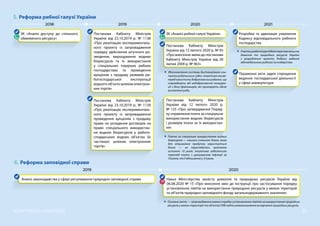 31
КОНТРОЛЬ І НАГЛЯД
5. Реформа рибної галузі України
2019
2018 2020 2021
Розробка та адвокація ухвалення
Кодексу відповідального рибного
господарства
ЗК «Аналіз рибної галузі України»
ЗК «Аналіз доступу до спільного
обмеженого ресурсу»
Постанова Кабінету Міністрів
України від 23.10.2019 р. № 1138
«Про реалізацію експерименталь-
ного проекту із запровадження
порядку здійснення штучного ро-
зведення, вирощування водних
біоресурсів та їх використання
у спеціальних товарних рибних
господарствах та проведення
аукціонів з продажу режимів ри-
богосподарської експлуатації
водного об’єкта шляхом електрон-
них торгів»
Постанова Кабінету Міністрів
України від 23.10.2019 р. № 1139
«Про реалізацію експерименталь-
ного проекту із запровадження
проведення аукціонів з продажу
права на укладення договорів на
право спеціального використан-
ня водних біоресурсів у рибого-
сподарських водних об’єктах (їх
частинах) шляхом електронних
торгів»
Підзаконні акти задля спрощення
ведення господарської діяльності
у сфері аквакультури
Постанова Кабінету Міністрів
України від 12 лютого 2020 р. № 93
«Про внесення зміни до постанови
Кабінету Міністрів України від 28
липня 2004 р. № 963»
Удосконалення системи дистанційного кон-
тролю рибальських суден, ініціатива насам-
перед захистить добросовісних рибалок, що
страждають від недобросовісної конкурен-
ції з боку браконьєрів, які приховують обсяг
виловленої риби.
УчастьуробочійгрупіМіністерствазахисту
довкілля та природних ресурсів України
з розроблення проєкту Кодексу ведення
відповідального рибного господарства.
Постанова Кабінету Міністрів
України від 12 лютого 2020 р.
№ 125 «Про затвердження Поряд-
ку справляння плати за спеціальне
використання водних біоресурсів
і розмірів плати за їх використан-
ня»
Плата за спеціальне використання водних
біоресурсів — нашого спільного блага, яким
для отримання прибутку користується
бізнес — не переглядалась протягом
останніх 10 років. Ініціатива забезпечила
перегляд плати з урахуванням інфляції за
10 років, та її збільшення у 3,4 рази.
6. Реформа заповідної справи
2019 2020
Аналіз законодавства у сфері регулювання природно-заповідної справи Наказ Міністерства захисту довкілля та природних ресурсів України від
06.08.2020 № 15 «Про внесення змін до Інструкції про застосування порядку
установлення лімітів на використання природних ресурсів у межах територій
та об’єктів природно-заповідного фонду загальнодержавного значення»
Основна мета — запровадження нового порядку установлення лімітів на використання природних
ресурсів у межах території та об’єктів ПЗФ задля унеможливлення вичерпання природних ресурсів.
31
КОНТРОЛЬ І НАГЛЯД
 