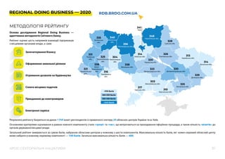 37
КРОС-СЕКТОРАЛЬНІ ІНІЦІАТИВИ
Започаткування бізнесу
Оформлення земельної ділянки
Отримання дозволів на будівництво
Сплата місцевих податків
Приєднання до електромереж
Електронні сервіси
Основа дослідження Regional Doing Business —
адаптована методологія Світового банку.
Рейтинг оцінює шість напрямків взаємодії підприємців
з місцевими органами влади, а саме:
МЕТОДОЛОГІЯ РЕЙТИНГУ
Результати рейтингу базуються на даних 1754 анкет респондентів із приватного сектору 24 обласних центрів України та м. Київ.
Основними критеріями оцінювання в рамках кожного компоненту стали «гроші» та «час», що витрачаються на проходження офіційних процедур, а також кількість «візитів» до
органів державної/місцевої влади.
Загальний рейтинг вимірюється за сумою балів, набраною обласним центром у кожному з шести компонентів. Максимальна кількість балів, які  кожен окремий обласний центр
може набрати в кожному окремому компоненті — 100 балів. Загальна максимальна кількість балів — 600.
303
Миколаївська обл.
313
Харківська обл.
314
Київська обл.
341
Київ
314
Луганська обл.
310
Херсонська обл.
304
Хмельницька
обл.
338
Вінницька обл.
340
Рівненська
обл.
348
Чернігівська обл.
356
Житомирська обл.
316
Чернівецька
обл.
317
Одеська обл.
320
Черкаська обл.
321
Закарпатська
обл.
323
Кіровоградська обл.
325
Тернопільська
обл.
325
Запорізька обл.
326
Полтавська обл.
328
Сумська обл.
329
Донецька обл.
330
Дніпропетровська обл.
331
Львівська
обл.
335
Волинська
обл.
338
Івано-
Франківська
обл.
<319 балів
320-329 балів
330-339 балів
>340 балів
RDB.BRDO.COM.UA
REGIONAL DOING BUSINESS — 2020
 