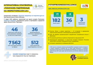 КРОС-СЕКТОРАЛЬНІ ІНІЦІАТИВИ
«ПОМІЧНИК ПІДПРИЄМЦЯ
НА INSPECTIONS.GOV.UA»
Інтерактивна платформа «Помічник підприємця на inspections.gov.ua»
була презентована у липні 2020 року.
У грудні 2020 відбулась презентація ще одного розділу Помічника:
Податкові перевірки, розробленого разом із партнерами з юридичної
фірми «Василь Кісіль і Партнери».
SBC.REGULATION.GOV.UA
У 2021 році ми плануємо оновити вже розроблені покрокові онлайн-інструкції,
а також створити інструкції для 10 нових видів діяльності. У  напрямку
локалізації хочемо долучити до #StartBusinessChallenge ще 8 обласних центрів,
щоби до кінця 2021 року сервіс був доступний в усіх містах-обласних центрах
України
Яніна Добровольська
менеджерка проектів
46
тематичних статей про всі
деталі державних перевірок
(в тому числі податкових)
7562
осіб стали користувачами
за півроку
36
зразків документів,
пов’язаних з проведенням
перевірок
512
користувачів вже
зареєструвались в системі
онлайн генератор скарг та звернень
про порушення під час перевірок
3
тренінгів для
підприємців
36
міст
182
бізнес-кейси
+11
за 2020 р.
+6
за 2020 р.
Кластер «Бізнес в умовах карантину» — 55 інструкцій із державними
карантинними вимогами та міжнародними рекомендаціями
Кейс «Як офіційно працевлаштувати співробітника» розроблений спільно з
Держпраці
Топ-рішення для бізнесу в рейтингу Єврокомісії за підсумками 2019
Національний переможець та шорт-лістер European Enterprise Promotion
Award 2020 у категорії «Покращення бізнес-середовища»
Інтеграція з державною платформою Дія.Бізнес
41
Помічник
Підприємця
ІНТЕРАКТИВНА ПЛАТФОРМА # STARTBUSINESSCHALLENGE
 