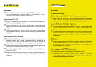 ПРОЕКТИ НПА (СПІВ)АВТОРСТВА ЕКСПЕРТІВ BRDO
50
ЕНЕРГЕТИКА IT&TЕЛЕКОМ
Ухвалено:
Постанова Кабінету Міністрів України від  29.01.2020 № 64 «Про внесення
змін до постанови Кабінету Міністрів України від 7 листопада 2018 р. № 939
»Питання розпорядження геологічною інформацією»
Розроблено 3 НПА:
Проект Закону України «Про стимулювання використання рідкого біопалива
(біокомпонентів) у галузі транспорту»
Проект Закону України «Про внесення змін до Закону України »Про ринок
електричної енергії« щодо функціонування балансуючого ринку електричної
енергії»
Проект Постанови Кабінету Міністрів України «Про внесення змін до деяких
постанов Кабінету Міністрів України щодо удосконалення надання житлових
субсидій»
Участь у розробці 4 НПА:
Проект Закону України «Про спрощення земельних відносин, запровадження
механізму єдиного вікна з метою узгодження проектної документації на
будівництво, реконструкцію та/або технічне переоснащення електричних
мереж зовнішнього електрозабезпечення електроустановок замовників»
Проект Закону України «Про внесення змін до деяких законів України щодо
врегулювання окремих питань приєднання до мереж»
Проект Закону України «Про внесення змін до Закону України »Про ринок
електричної енергії”
Проект Закону України «Про внесення змін до деяких законодавчих актів щодо
надійного та сталого забезпечення споживачів електричною та тепловою
енергіями»
Ухвалено:
2 закони в цілому:
Закон України від 16.12.2020 № 1089-IX «Про електронні комунікації»
Закон України від 16.01.2020 № 466-IX «Про внесення змін до Податкового
кодексу України щодо вдосконалення адміністрування податків, усунення
технічних та логічних неузгодженостей у податковому законодавстві»
2 акти Кабінету Міністрів України:
Постанова Кабінету Міністрів України від 15.01.2020 № 15 «Про внесення змін
допостановКабінетуМіністрівУкраїнивід15.12.2005р.№1208івід9.06.2006 р.
№ 815»
Постанова Кабінету Міністрів України від 09.10.2020 № 933 «Про внесення змін
до Порядку оформлення, видачі, обміну, скасування, пересилання, вилучення,
повернення державі, визнання недійсною та знищення посвідки на тимчасове
проживання»
1 Наказ:
Наказ Міністерства розвитку економіки, торгівлі та сільського господарства
від 21.09.2020 № 1847 «Про внесення змін до переліку спеціальностей та вимог
до кваліфікації спеціалістів і робітників, потреба в яких може бути задоволена
за рахунок імміграції у 2020 році»
Участь у розробці 11 НПА, зокрема:
Проект Закону України «Про регулятора у сфері зв’язку (НКРЗ)»
Оновлений проект Постанови Кабінету Міністрів України від 21.10.2015
№  835 «Про затвердження Положення про набори даних, які підлягають
оприлюдненню у формі відкритих даних»
ПРОЕКТИ НПА (СПІВ)АВТОРСТВА ЕКСПЕРТІВ BRDO
 