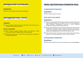 55
ПРОЕКТИ НПА (СПІВ)АВТОРСТВА ЕКСПЕРТІВ BRDO
КРОС-СЕКТОРАЛЬНІ ПРОЕКТИ НПА:
НАДРОКОРИСТУВАННЯ:
Розроблено:
Проект Кодексу України про надра
RED TAPE CHALLENGE:
Розроблено:
ПроектПостановиКабінетуМіністрівУкраїни«ПровнесеннязміндоПостанови
Кабінету Міністрів України від 16 травня 1994  р. № 313 Про  затвердження
правил побутового обслуговування населення» в частині скасування
застарівших правил для надавачів побутових послуг
Проект Наказу Міністерства охорони здоров’я України «Про внесення змін
до Державних санітарних правил та норм для перукарень різних типів у
частині скасування Додатку 1 щодо обов’язкових вимог до площі приміщень
перукарень (затверджені ДСПіН 2.2.2.022-99 № 22 від 25.03.1999)»
Проект Закону України «Про внесення змін до Закону України «Про фізичну
культуру і спорт» (щодо впорядкування діяльності фітнес-центрів)»
ІНСПЕКЦІЙНА РЕФОРМА:
Розроблено:
Проект Закону України «Про основні засади державного нагляду (контролю)»
ЮРИДИЧНИЙ НАПРЯМОК
Розроблено:
Проект Закону України «Про захист прав споживачів»
МЕТОДОЛОГІЧНА ГРУПА
Ухвалено:
Постанова Кабінету Міністрів України від 26.02.2020 р. «Про внесення змін до
Регламенту Кабінету Міністрів України»
Участь у розробці:
Проект Постанови Кабінету Міністрів України від 18.04.2018 р. №326
«Про внесення змін до Регламенту Кабінету Міністрів України»
ПроектуЗакону України від 15.10.2020 «Про саморегулювання господарської
та професійної діяльності»
ПРОЕКТИ НПА (СПІВ)АВТОРСТВА ЕКСПЕРТІВ BRDO
BRDO Зелена книга Ухвалено в 1 читанні Прийнято в цілому
Біла книга
Умовні позначки:
 