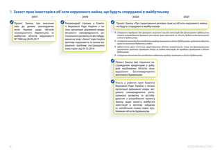 БУДІВНИЦТВО
8
9. Захист прав інвесторів в об’єкти нерухомого майна, що будуть споруджені в майбутньому
2019
2017 2020 2021
Рекомендації слухань у Коміте-
ті Верховної Ради України з пи-
тань організації державної влади,
місцевого самоврядування, ре-
гіональногорозвиткутамістобуду-
вання на тему: «Захист інвестицій в
житлову нерухомість та шляхи ви-
рішення проблем постраждалих
інвесторів» від 04.12.2019
Проект Закону про внесення
змін до деяких законодавчих
актів України щодо об’єктів
незавершеного будівництва та
майбутніх об’єктів нерухомості
№ 7084 від 06.09.2017
Проект Закону про сприяння по-
страждалим кредиторам у добу-
дові проблемних об’єктів неза-
вершеного багатоквартирного
житлового будівництва
Участь у робочій групі Комітету
Верховної Ради України з питань
організації державної влади, міс-
цевого самоврядування, регіо-
нального розвитку та містобу-
дування з розроблення проекту
Закону щодо захисту майбутніх
інвестицій в житлову забудову
та запобігання появи нових про-
блемних об’єктів будівництва
Проект Закону «Про гарантування речових прав на об’єкти нерухомого майна,
які будуть споруджені в майбутньому»
Створення передумов для прозорого залучення коштів інвесторів для фінансування будівництва
шляхом запровадження державної реєстрації прав інвесторів на об’єкти будівництва/приміщення
в об’єкті будівництва.
Створеннямеханізмудлязапобіганняпродажуприміщеньвоб’єктібудівництва,щодоякоговідсутнє
право на виконання будівельних робіт.
Забезпечення зміни технічних характеристик об’єкта (поверховості, площі та функціонального
призначення загальних приміщень тощо) за згодою інвесторів, які придбали приміщення в об’єкті
будівництва.
Створення механізмів для запобігання подвійному продажу приміщень в об’єкті будівництва.
 