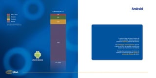 Android
                                            % Anuncios por S.O.

           RIM y otros                              4%
           Android                                  8%
           Symbian
           iPhone                                  10%
Fuente: Informe trimestral de Admob
para Europa Occidental. 4º Trimestre 2009




                                                                        Si quieres llegar al mayor número de
                                                                         clientes posible, deberías valorar la
                                                                    plataforma Android, además del iPhone.
                                                   78%
                                                                   Las previsiones son muy buenas, gracias
                                                                  a que en el 2010 se lanzarán al menos una
                                                                        decena de smartphones con Android.

                                                                      A largo plazo, parece que el número de
                                                                    teléfonos con este SO podrían igualar al
                                                                               número de iPhones en 2012.




                                                4ºT 2009
 