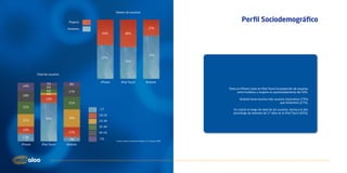 Género de usuarios


                             Mujeres                                                                                Perfil Sociodemográfico
                            Hombres                                                     27%
                                        43%                46%




                                                                                        73%
                                        57%
                                                           54%



         Edad de usuarios

                                        iPhone        iPod Touch                     Android
                5%            8%
14%             6%                                                                                         Tanto en iPhone como en iPod Touch la proporción de usuarios
                6%           17%                                                                                 entre hombres y mujeres es aproximadamente del 50%.
                4%
18%
               13%                                                                                                 Android tiene muchos más usuarios masculinos (73%)
                             21%                                                                                                                que femeninos (27%).
21%
                                       <17                                                                    En cuanto al rango de edad de los usuarios, destaca el alto
                                                                                                              porcentaje de menores de 17 años en el iPod Touch (65%).
                                       18-24
               65%           30%
21%                                    25-34
                                       35-44
12%
                             17%       45-54
13%
                              7%       >55
                                                 Fuente: Informe trimestral de Admob. 1er Trimestre 2009

iPhone      iPod Touch      Android
 