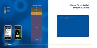% Anuncios por dispositivo                             iPhone. Tu publicidad
           Samsung                                                                         4%                                             siempre accesible
           HTC
                                                                                           6%
           Motorola
                                                                                           6%
           Nokia
           iPhone                                                                          9%




                                                                                                             El 76% de la publicidad en smartphones
                                                                                                             se muestra en un iPhone.




Fuente: Informe trimestral de Admob para Europa Occidental. 4º Trimestre 2009




                                                                                          76%




                                                                                        4ºT 2009
 