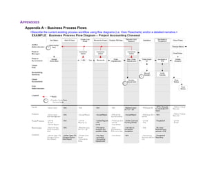 BRD_PSO_Business for project Requirements.doc