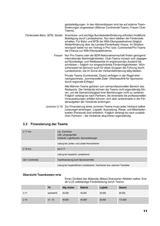 genbeteiligungen. In den Aktivenklassen sind sie auf externe Team-
                                         förderungen angewiesen (Männer Continental-Teams, Frauen Club-
                                         Teams).
  Förderziele Bahn, MTB, Straße Anschluss- und wichtige Bundeskaderförderung erfordert inhaltliche
                                Beteiligung durch Landestrainer. Nur dann bleiben die Förderziele
                                erhalten: Für Bahn und MTB die WM-/Olympiateilnahme (folglich
                                Weiterförderung über die Landes-Förderkader hinaus. Im Straßen-
                                rennsport bietet nur ein Vertrag in Pro- bzw. Continental-Pro-Teams
                                die Chance zur WM-/Olympiateilnahme.
                               Frauen Nur Pro-Teams oder die BDR-Nationalmannschaft finden genügend
                                      internationale Startmöglichkeiten. Club-Teams müssen sich dagegen
                                      auf Bundesliga- und Wettbewerbe im angrenzenden Ausland be-
                                      schränken – folglich nur eingeschränkte Fördermöglichkeiten. Wün-
                                      schenswert ist dennoch auch für diese Gruppen die Führung durch
                                      Landestrainer, die im Sinne der Verbandsförderung tätig bleiben.
                                         Private Teams (Continental, Clubs) verfolgen in der Regel eher
                                         nachgeordnete, „kommerzielle Ziele“ (Werbeauftritt für Sponsoren
                                         durch regionale Erfolge).
                                         Alle Männer-Teams gehören zum semiprofessionellen Bereich des
                                         Radsports. Die Verbände können die Teams nicht eigenständig füh-
                                         ren, um die Gemeinnützigkeit ihrer Bemühungen nicht zu verlieren.
                                         Folglich verlangt es nach Partnern, die einerseits die professionellen
                                         Voraussetzungen erfüllen können, sich aber andererseits in die För-
                                         deraufgaben der Verbände einbringen.
                    Junioren U 19 Zur Finanzierung eines Junioren-Teams muss jeder Verband selbst
                                  Leistungen einbringen. Logistik, Ausrüstung, Reise- und Mitarbeiter-
                                  kosten (Personal) sind erheblich. Folglich verlangt es nach zusätzli-
                                  chen Partnern – die Verbände akquirieren eigenständig.


3.3     Finanzierung der Teams

U 17 m/w                         LAL: Zuschüsse
                                 LSB: Lehrgangsmittel
                                 Verbände: Logistikkosten, Sponsorleistungen

                                 Leitung bei Landes- und Landes-Honorartrainer

U 19 m/w                         wie U 17

                                 Leitung bei hauptamtl. Landestrainer

U23 / Continental                Teamfinanzierung durch Sponsorenmittel

                                 Leitung bei hauptamtlichem Landestrainer, Teamtrainer bzw. externem Teamleiter



Übersicht Teamkosten m/w
                                         Einen Großteil des Materials (Bikes) finanzieren Athleten selbst. Erst
                                         ab U 23 vollständige Förderleistung durch Teams:

                     TN               Allg. Kosten        Material               Logistik          Gesamt

U 17                 wechselnd        25.000              45.000                 20.000            90.000

U 19                 12 - 15          40.000              45.000*                30.000            115.000



                                                                                                                  11
 