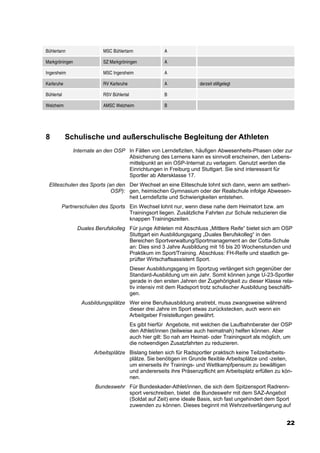 Bühlertann                  MSC Bühlertann                A

Markgröningen               SZ Markgröningen              A

Ingersheim                  MSC Ingersheim                A

Karlsruhe                   RV Karlsruhe                  A              derzeit stillgelegt

Bühlertal                   RSV Bühlertal                 B

Welzheim                    AMSC Welzheim                 B




8           Schulische und außerschulische Begleitung der Athleten
                Internate an den OSP In Fällen von Lerndefiziten, häufigen Abwesenheits-Phasen oder zur
                                     Absicherung des Lernens kann es sinnvoll erscheinen, den Lebens-
                                     mittelpunkt an ein OSP-Internat zu verlagern. Genutzt werden die
                                     Einrichtungen in Freiburg und Stuttgart. Sie sind interessant für
                                     Sportler ab Altersklasse 17.
 Eliteschulen des Sports (an den Der Wechsel an eine Eliteschule lohnt sich dann, wenn am seitheri-
                           OSP): gen, heimischen Gymnasium oder der Realschule infolge Abwesen-
                                 heit Lerndefizite und Schwierigkeiten entstehen.
        Partnerschulen des Sports Ein Wechsel lohnt nur, wenn diese nahe dem Heimatort bzw. am
                                  Trainingsort liegen. Zusätzliche Fahrten zur Schule reduzieren die
                                  knappen Trainingszeiten.
                 Duales Berufskolleg Für junge Athleten mit Abschluss „Mittlere Reife“ bietet sich am OSP
                                     Stuttgart ein Ausbildungsgang „Duales Berufskolleg“ in den
                                     Bereichen Sportverwaltung/Sportmanagement an der Cotta-Schule
                                     an: Dies sind 3 Jahre Ausbildung mit 16 bis 20 Wochenstunden und
                                     Praktikum im Sport/Training. Abschluss: FH-Reife und staatlich ge-
                                     prüfter Wirtschaftsassistent Sport.
                                            Dieser Ausbildungsgang im Sportzug verlängert sich gegenüber der
                                            Standard-Ausbildung um ein Jahr. Somit können junge U-23-Sportler
                                            gerade in den ersten Jahren der Zugehörigkeit zu dieser Klasse rela-
                                            tiv intensiv mit dem Radsport trotz schulischer Ausbildung beschäfti-
                                            gen.
                   Ausbildungsplätze Wer eine Berufsausbildung anstrebt, muss zwangsweise während
                                     dieser drei Jahre im Sport etwas zurückstecken, auch wenn ein
                                     Arbeitgeber Freistellungen gewährt.
                                            Es gibt hierfür Angebote, mit welchen die Laufbahnberater der OSP
                                            den Athlet/innen (teilweise auch heimatnah) helfen können. Aber
                                            auch hier gilt: So nah am Heimat- oder Trainingsort als möglich, um
                                            die notwendigen Zusatzfahrten zu reduzieren.
                        Arbeitsplätze Bislang bieten sich für Radsportler praktisch keine Teilzeitarbeits-
                                      plätze. Sie benötigen im Grunde flexible Arbeitsplätze und -zeiten,
                                      um einerseits ihr Trainings- und Wettkampfpensum zu bewältigen
                                      und andererseits ihre Präsenzpflicht am Arbeitsplatz erfüllen zu kön-
                                      nen.
                        Bundeswehr Für Bundeskader-Athlet/innen, die sich dem Spitzensport Radrenn-
                                   sport verschreiben, bietet die Bundeswehr mit dem SAZ-Angebot
                                   (Soldat auf Zeit) eine ideale Basis, sich fast ungehindert dem Sport
                                   zuwenden zu können. Dieses beginnt mit Wehrzeitverlängerung auf


                                                                                                              22
 