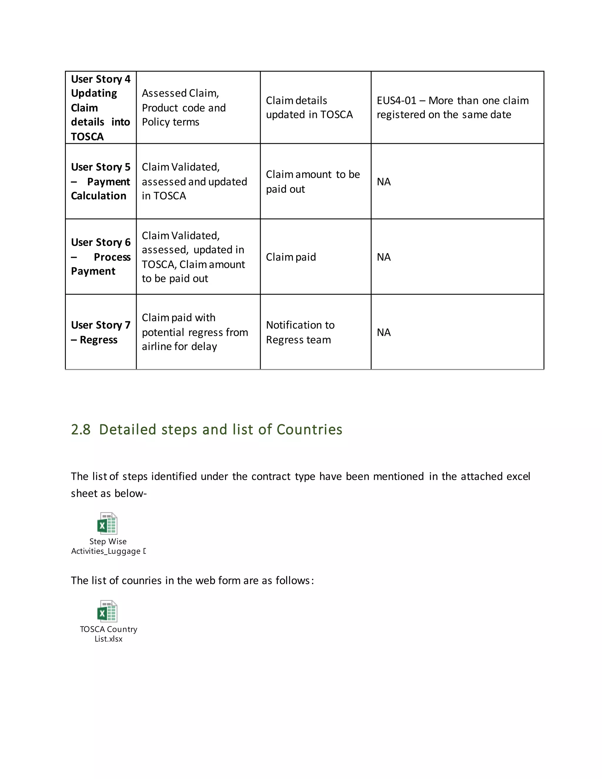 User Story 4
Updating
Claim
details into
TOSCA
Assessed Claim,
Product code and
Policy terms
Claimdetails
updated in TOSCA
EUS4-01 – More than one claim
registered on the same date
User Story 5
– Payment
Calculation
ClaimValidated,
assessed and updated
in TOSCA
Claimamount to be
paid out
NA
User Story 6
– Process
Payment
ClaimValidated,
assessed, updated in
TOSCA, Claimamount
to be paid out
Claimpaid NA
User Story 7
– Regress
Claimpaid with
potential regress from
airline for delay
Notification to
Regress team
NA
2.8 Detailed steps and list of Countries
The list of steps identified under the contract type have been mentioned in the attached excel
sheet as below-
Step Wise
Activities_Luggage Delay.xlsx
The list of counries in the web form are as follows:
TOSCA Country
List.xlsx
 