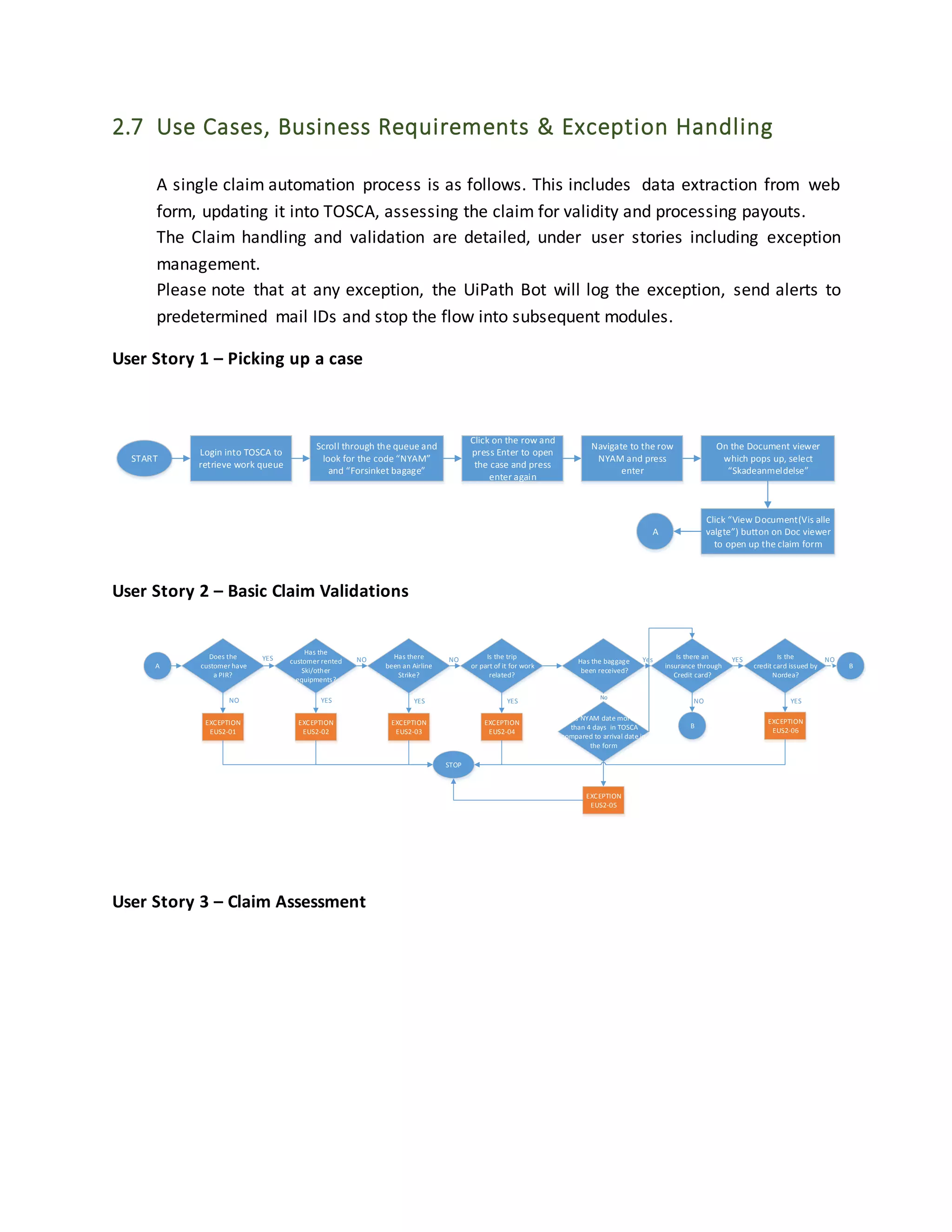2.7 Use Cases, Business Requirements & Exception Handling
A single claim automation process is as follows. This includes data extraction from web
form, updating it into TOSCA, assessing the claim for validity and processing payouts.
The Claim handling and validation are detailed, under user stories including exception
management.
Please note that at any exception, the UiPath Bot will log the exception, send alerts to
predetermined mail IDs and stop the flow into subsequent modules.
User Story 1 – Picking up a case
START
Login into TOSCA to
retrieve work queue
Scroll through the queue and
look for the code “NYAM”
and “Forsinket bagage”
Click on the row and
press Enter to open
the case and press
enter again
Navigate to the row
NYAM and press
enter
On the Document viewer
which pops up, select
“Skadeanmeldelse”
Click “View Document(Vis alle
valgte”) button on Doc viewer
to open up the claim form
A
User Story 2 – Basic Claim Validations
A
Does the
customer have
a PIR?
Has the
customer rented
Ski/other
equipments?
Has there
been an Airline
Strike?
Is the trip
or part of it for work
related?
Is there an
insurance through
Credit card?
Is the
credit card issued by
Nordea?
B`
YES
YES NO NO Yes NOYES
EXCEPTION
EUS2-01
EXCEPTION
EUS2-02
EXCEPTION
EUS2-03
EXCEPTION
EUS2-04
EXCEPTION
EUS2-06
STOP
B
NOYES YES YES YESNO
Has the baggage
been received?
No
EXCEPTION
EUS2-05
Is NYAM date more
than 4 days in TOSCA
compared to arrival date in
the form
User Story 3 – Claim Assessment
 