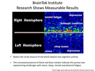 • Notice the small amount of red which depicts low cognitive activity.
• The increased presence of black and blue markers indicate this person was
experiencing challenges with stress, sleep, mental and physical fatigue.
BrainTek Institute
Research Shows Measurable Results
These images were taken by the BrainTek Institute research team.
 