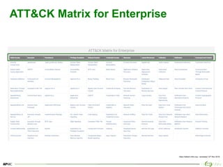 11
ATT&CK Matrix for Enterprise
https://attack.mitre.org – accessed 12th Nov 2018
 