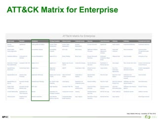 12
ATT&CK Matrix for Enterprise
https://attack.mitre.org – accessed 12th Nov 2018
 