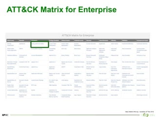 13
ATT&CK Matrix for Enterprise
https://attack.mitre.org – accessed 12th Nov 2018
 