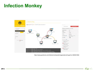 30
Infection Monkey
https://www.guardicore.com/infectionmonkey/wt/images/web-wt-6.jpg?crc=3830431864
 