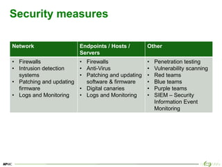 3
Security measures
Network Endpoints / Hosts /
Servers
Other
• Firewalls
• Intrusion detection
systems
• Patching and upd...