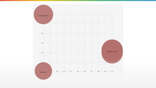 Risk IO Webisode 1: The Breach Landscape
