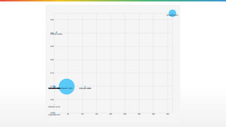 Risk IO Webisode 1: The Breach Landscape