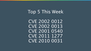 Top 5 This Week
!
CVE 2002 0012
CVE 2002 0013
CVE 2001 0540
CVE 2011 1277
CVE 2010 0031
 