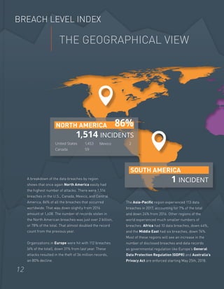 12
A breakdown of the data breaches by region
shows that once again North America easily had
the highest number of attacks. There were 1,514
breaches in the U.S., Canada, Mexico, and Central
America, 86% of all the breaches that occurred
worldwide. That was down slightly from 2016
amount of 1,608. The number of records stolen in
the North American breaches was just over 2 billion,
or 78% of the total. That almost doubled the record
count from the previous year.
Organizations in Europe were hit with 112 breaches
(6% of the total), down 31% from last year. These
attacks resulted in the theft of 36 million records,
an 80% decline.
SOUTH AMERICA
1 INCIDENT
The Asia-Pacific region experienced 113 data
breaches in 2017, accounting for 7% of the total
and down 24% from 2016. Other regions of the
world experienced much smaller numbers of
breaches. Africa had 10 data breaches, down 44%,
and the Middle East had six breaches, down 74%.
Most of these regions will see an increase in the
number of disclosed breaches and data records
as governmental regulation like Europe’s General
Data Protection Regulation (GDPR) and Australia’s
Privacy Act are enforced starting May 25th, 2018.
THE GEOGRAPHICAL VIEW
United States 	 1,453
Canada	59	
NORTH AMERICA
1,514 INCIDENTS
86%
Mexico	2
BREACH LEVEL INDEX
 