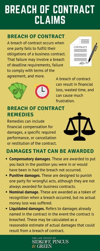 Breach of Contract Claims 
