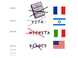 2 0 1 2




          PITA
2 0 1 3




          MICHETA
2 0 1 4




2 0 1 5   BEAGLE
2 0 1 6

2 0 1 7
2 0 1 8
 