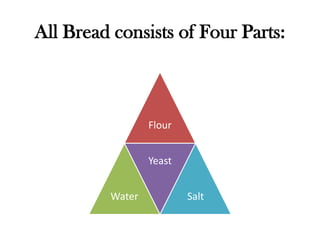 Bread | PPTX