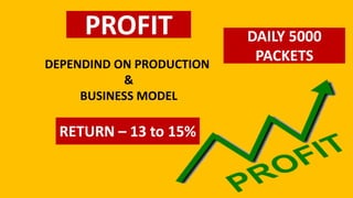 DEPENDIND ON PRODUCTION
&
BUSINESS MODEL
PROFIT
RETURN – 13 to 15%
DAILY 5000
PACKETS
 