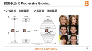 Bread Company
提案手法(1) Progressive Growing
●G:低画質→高画質層 D:高画質→低画質層
10
 