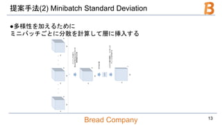Bread Company
提案手法(2) Minibatch Standard Deviation
●多様性を加えるために
ミニバッチごとに分散を計算して層に挿入する
13
 