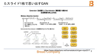 Bread Company
0.スライド1枚で思い出すGAN
2https://www.slideshare.net/hamadakoichi/gan-nips2017
 