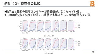 Bread Company
結果（２）特異値の比較
●他手法：最初のほうのレイヤーで特異値が少なくなっている。
●→rankが少なくなっている。→序盤で多様体として次元が落ちている
22
 